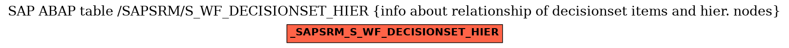 E-R Diagram for table /SAPSRM/S_WF_DECISIONSET_HIER (info about relationship of decisionset items and hier. nodes)