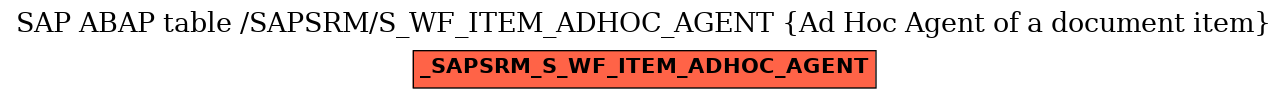 E-R Diagram for table /SAPSRM/S_WF_ITEM_ADHOC_AGENT (Ad Hoc Agent of a document item)
