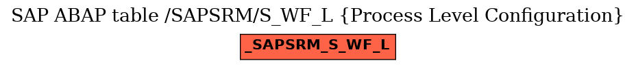E-R Diagram for table /SAPSRM/S_WF_L (Process Level Configuration)