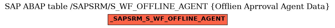E-R Diagram for table /SAPSRM/S_WF_OFFLINE_AGENT (Offlien Aprroval Agent Data)