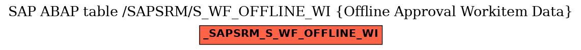 E-R Diagram for table /SAPSRM/S_WF_OFFLINE_WI (Offline Approval Workitem Data)