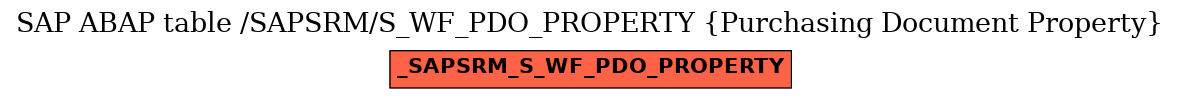 E-R Diagram for table /SAPSRM/S_WF_PDO_PROPERTY (Purchasing Document Property)