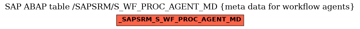 E-R Diagram for table /SAPSRM/S_WF_PROC_AGENT_MD (meta data for workflow agents)