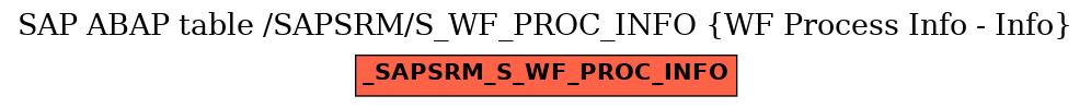 E-R Diagram for table /SAPSRM/S_WF_PROC_INFO (WF Process Info - Info)