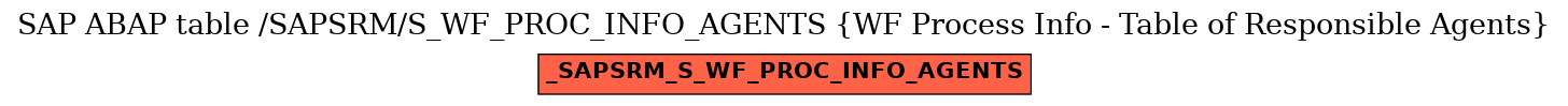 E-R Diagram for table /SAPSRM/S_WF_PROC_INFO_AGENTS (WF Process Info - Table of Responsible Agents)