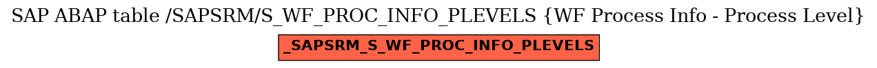 E-R Diagram for table /SAPSRM/S_WF_PROC_INFO_PLEVELS (WF Process Info - Process Level)