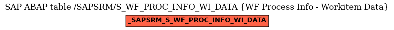 E-R Diagram for table /SAPSRM/S_WF_PROC_INFO_WI_DATA (WF Process Info - Workitem Data)