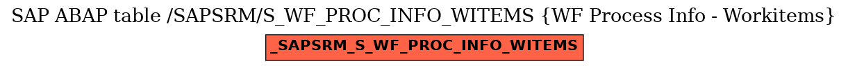 E-R Diagram for table /SAPSRM/S_WF_PROC_INFO_WITEMS (WF Process Info - Workitems)