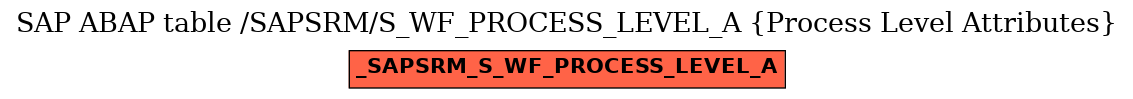 E-R Diagram for table /SAPSRM/S_WF_PROCESS_LEVEL_A (Process Level Attributes)