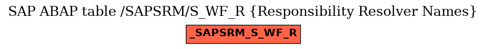 E-R Diagram for table /SAPSRM/S_WF_R (Responsibility Resolver Names)