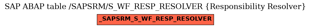 E-R Diagram for table /SAPSRM/S_WF_RESP_RESOLVER (Responsibility Resolver)