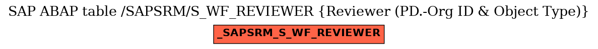 E-R Diagram for table /SAPSRM/S_WF_REVIEWER (Reviewer (PD.-Org ID & Object Type))