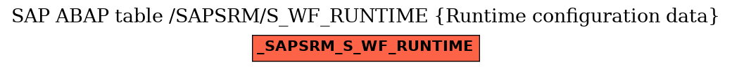 E-R Diagram for table /SAPSRM/S_WF_RUNTIME (Runtime configuration data)