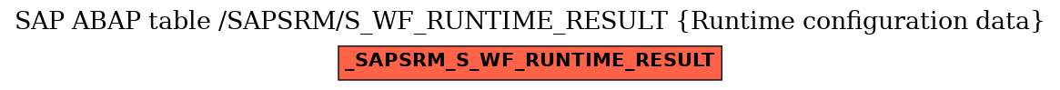 E-R Diagram for table /SAPSRM/S_WF_RUNTIME_RESULT (Runtime configuration data)