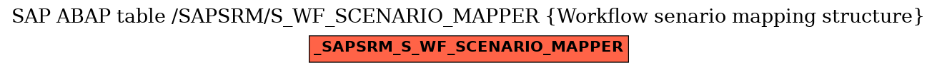 E-R Diagram for table /SAPSRM/S_WF_SCENARIO_MAPPER (Workflow senario mapping structure)