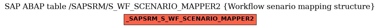 E-R Diagram for table /SAPSRM/S_WF_SCENARIO_MAPPER2 (Workflow senario mapping structure)