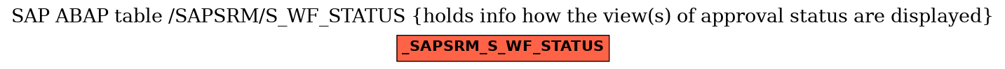E-R Diagram for table /SAPSRM/S_WF_STATUS (holds info how the view(s) of approval status are displayed)