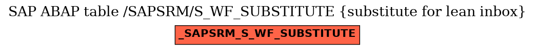 E-R Diagram for table /SAPSRM/S_WF_SUBSTITUTE (substitute for lean inbox)
