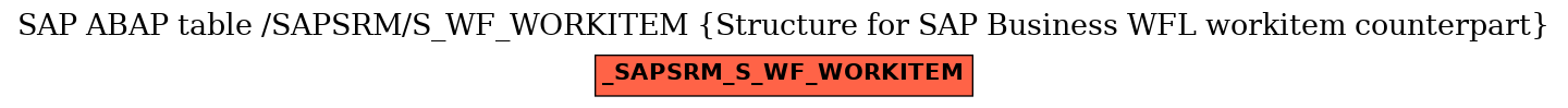 E-R Diagram for table /SAPSRM/S_WF_WORKITEM (Structure for SAP Business WFL workitem counterpart)