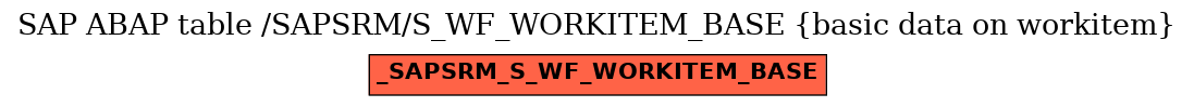 E-R Diagram for table /SAPSRM/S_WF_WORKITEM_BASE (basic data on workitem)