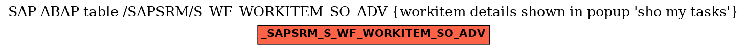 E-R Diagram for table /SAPSRM/S_WF_WORKITEM_SO_ADV (workitem details shown in popup 