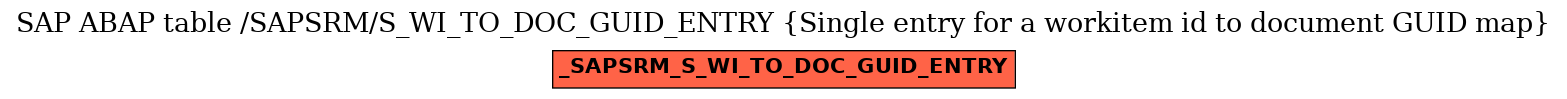 E-R Diagram for table /SAPSRM/S_WI_TO_DOC_GUID_ENTRY (Single entry for a workitem id to document GUID map)