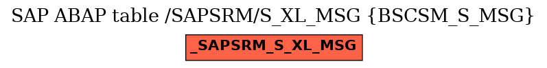 E-R Diagram for table /SAPSRM/S_XL_MSG (BSCSM_S_MSG)