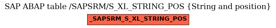E-R Diagram for table /SAPSRM/S_XL_STRING_POS (String and position)