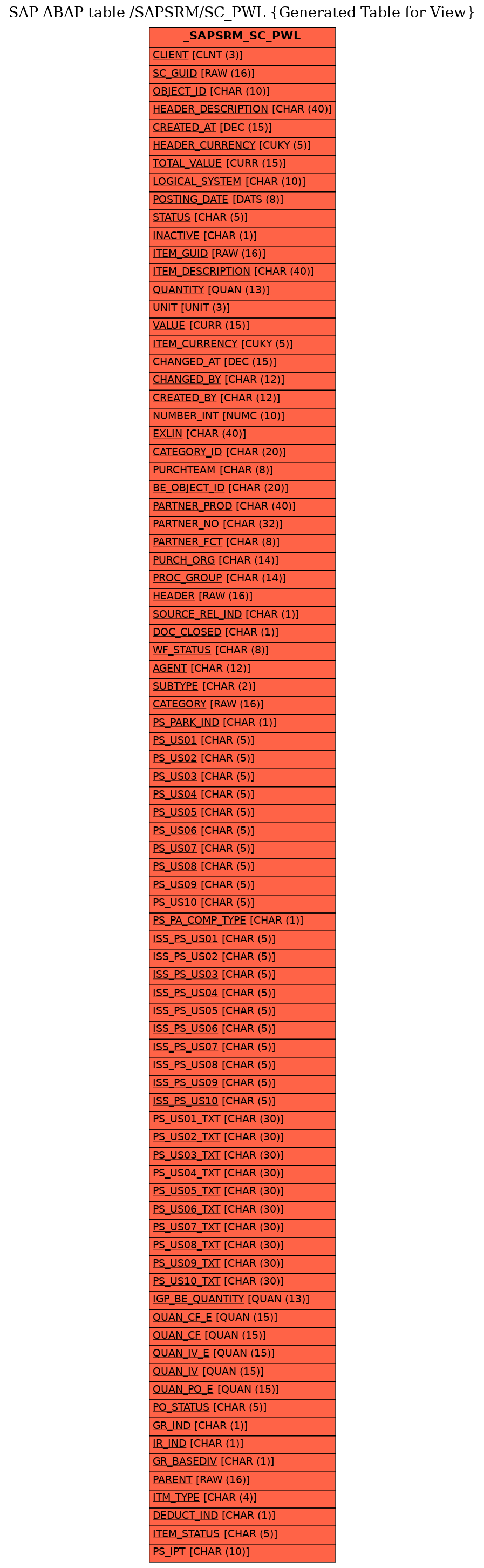 E-R Diagram for table /SAPSRM/SC_PWL (Generated Table for View)