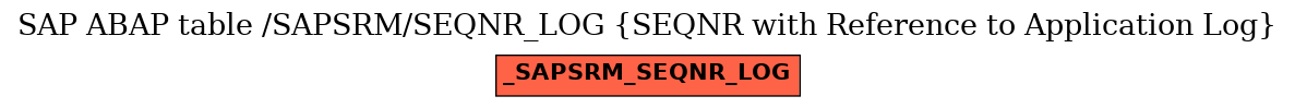 E-R Diagram for table /SAPSRM/SEQNR_LOG (SEQNR with Reference to Application Log)
