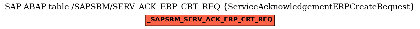 E-R Diagram for table /SAPSRM/SERV_ACK_ERP_CRT_REQ (ServiceAcknowledgementERPCreateRequest)