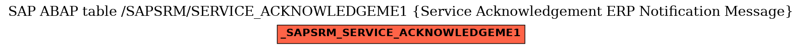E-R Diagram for table /SAPSRM/SERVICE_ACKNOWLEDGEME1 (Service Acknowledgement ERP Notification Message)