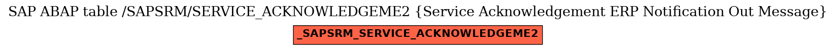 E-R Diagram for table /SAPSRM/SERVICE_ACKNOWLEDGEME2 (Service Acknowledgement ERP Notification Out Message)