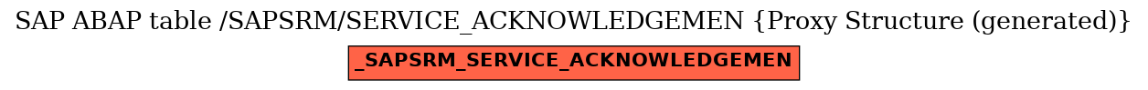 E-R Diagram for table /SAPSRM/SERVICE_ACKNOWLEDGEMEN (Proxy Structure (generated))