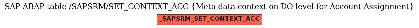 E-R Diagram for table /SAPSRM/SET_CONTEXT_ACC (Meta data context on DO level for Account Assignment)