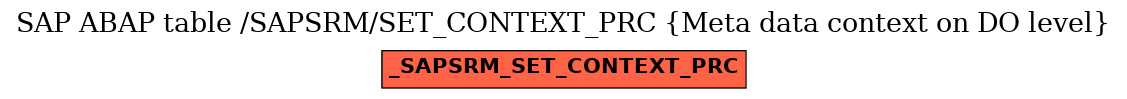 E-R Diagram for table /SAPSRM/SET_CONTEXT_PRC (Meta data context on DO level)