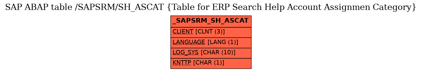 E-R Diagram for table /SAPSRM/SH_ASCAT (Table for ERP Search Help Account Assignmen Category)