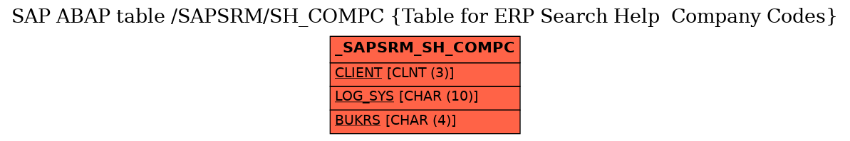 E-R Diagram for table /SAPSRM/SH_COMPC (Table for ERP Search Help  Company Codes)