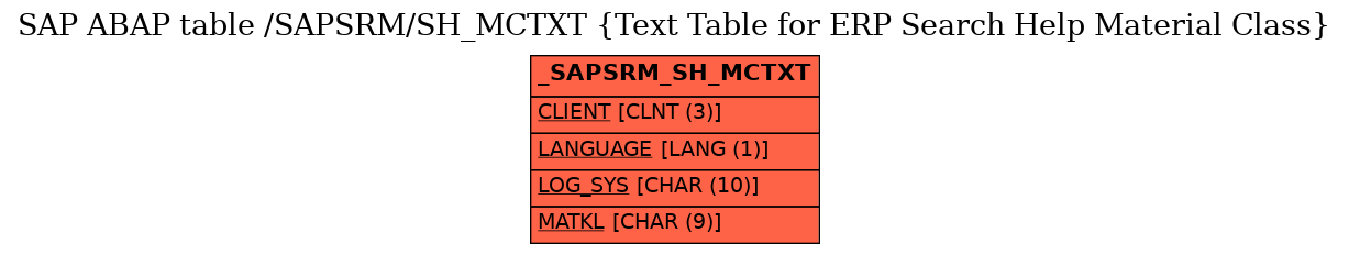 E-R Diagram for table /SAPSRM/SH_MCTXT (Text Table for ERP Search Help Material Class)