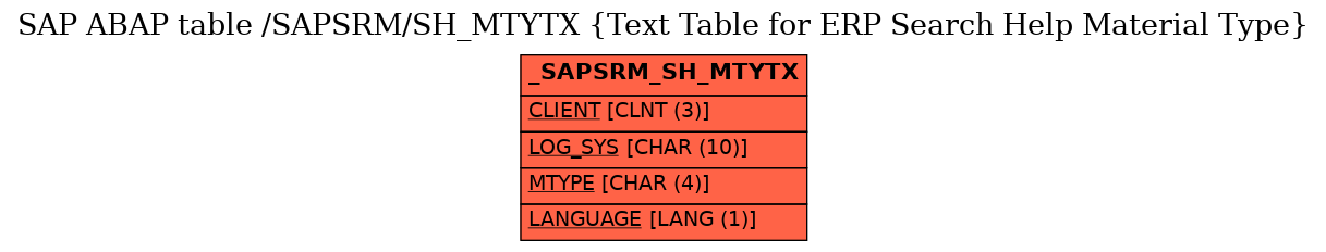 E-R Diagram for table /SAPSRM/SH_MTYTX (Text Table for ERP Search Help Material Type)