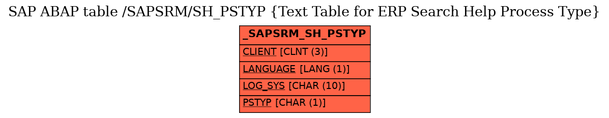 E-R Diagram for table /SAPSRM/SH_PSTYP (Text Table for ERP Search Help Process Type)