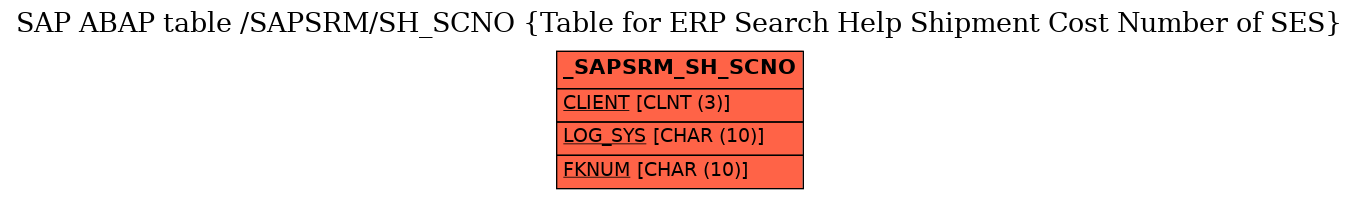 E-R Diagram for table /SAPSRM/SH_SCNO (Table for ERP Search Help Shipment Cost Number of SES)