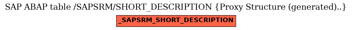 E-R Diagram for table /SAPSRM/SHORT_DESCRIPTION (Proxy Structure (generated)..)