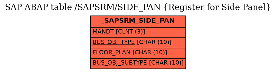 E-R Diagram for table /SAPSRM/SIDE_PAN (Register for Side Panel)