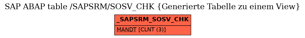 E-R Diagram for table /SAPSRM/SOSV_CHK (Generierte Tabelle zu einem View)