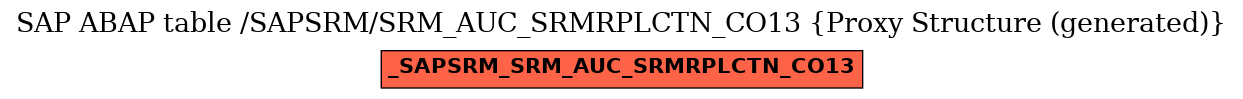 E-R Diagram for table /SAPSRM/SRM_AUC_SRMRPLCTN_CO13 (Proxy Structure (generated))