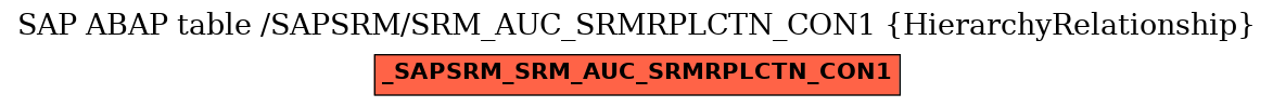 E-R Diagram for table /SAPSRM/SRM_AUC_SRMRPLCTN_CON1 (HierarchyRelationship)