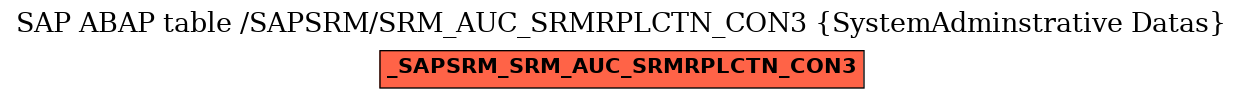 E-R Diagram for table /SAPSRM/SRM_AUC_SRMRPLCTN_CON3 (SystemAdminstrative Datas)