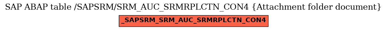 E-R Diagram for table /SAPSRM/SRM_AUC_SRMRPLCTN_CON4 (Attachment folder document)