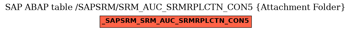 E-R Diagram for table /SAPSRM/SRM_AUC_SRMRPLCTN_CON5 (Attachment Folder)
